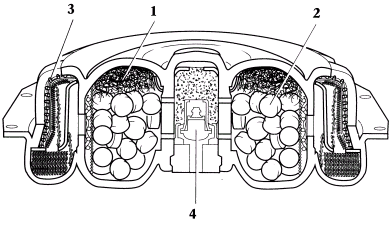 Poduszka Powietrzna Airbag Srs (Supplementa Restraint Syetem)