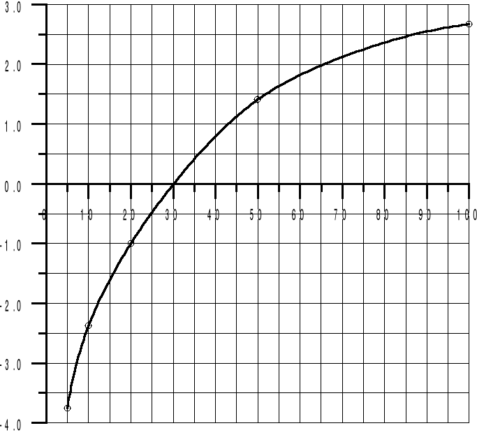 0x01 graphic