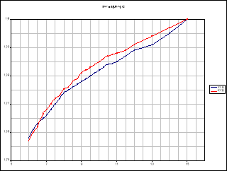 0x08 graphic