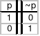 0x01 graphic