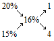 0x08 graphic