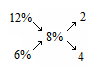 0x08 graphic