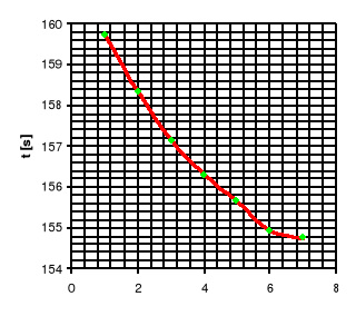 0x08 graphic