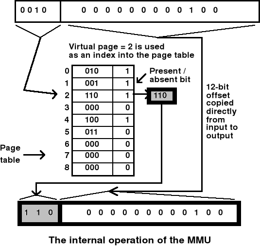 0x01 graphic