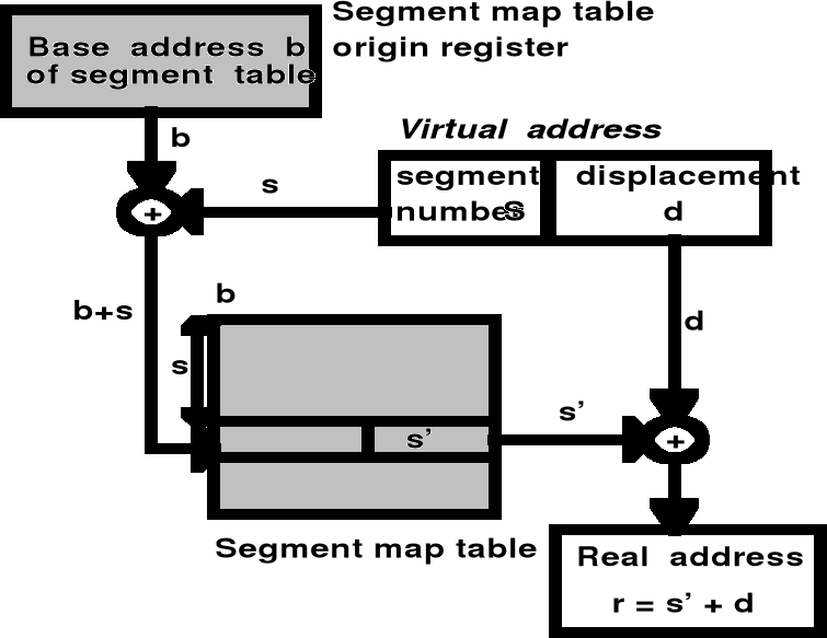 0x01 graphic