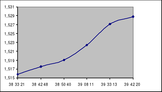 0x01 graphic