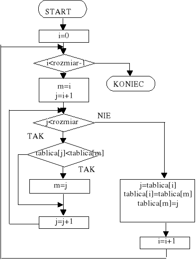 0x01 graphic