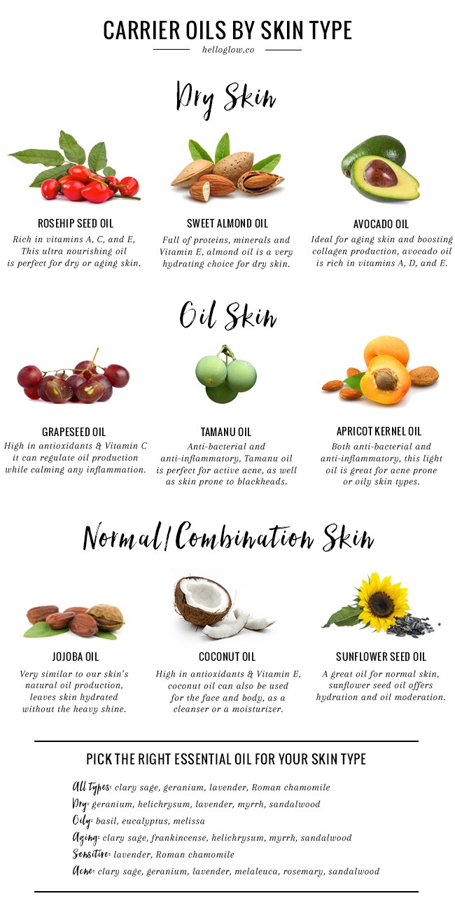 Carrier Oils for Every SKin Type