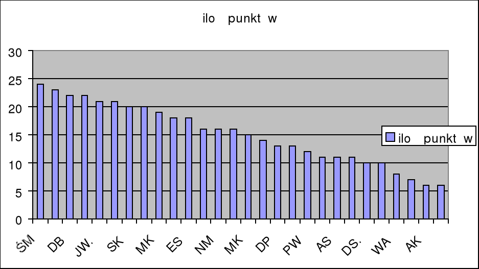 0x01 graphic