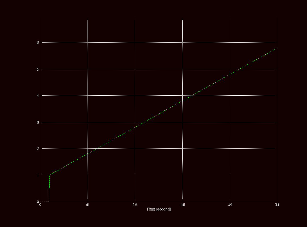 0x01 graphic