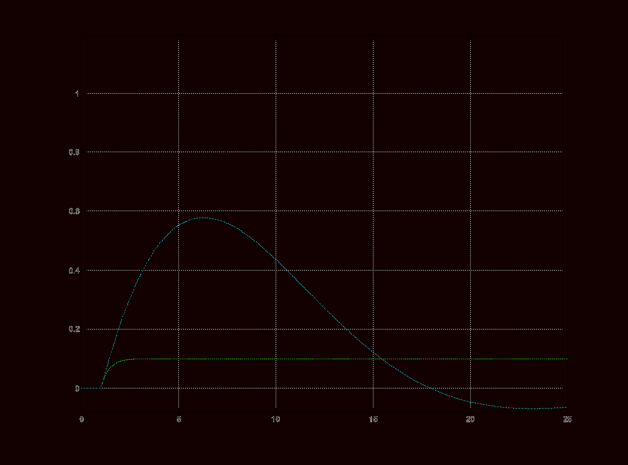 0x01 graphic