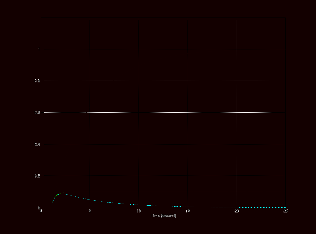 0x01 graphic