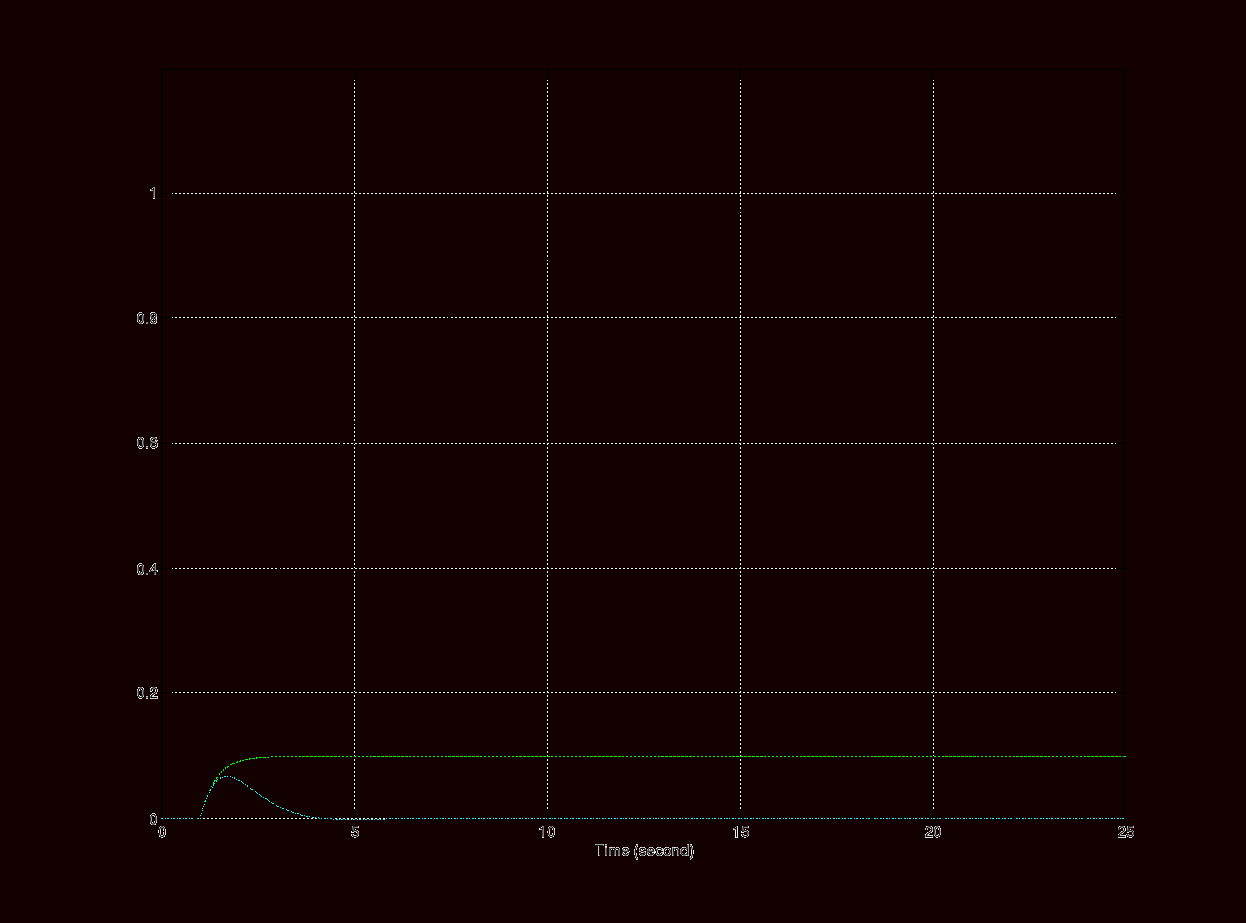 0x01 graphic
