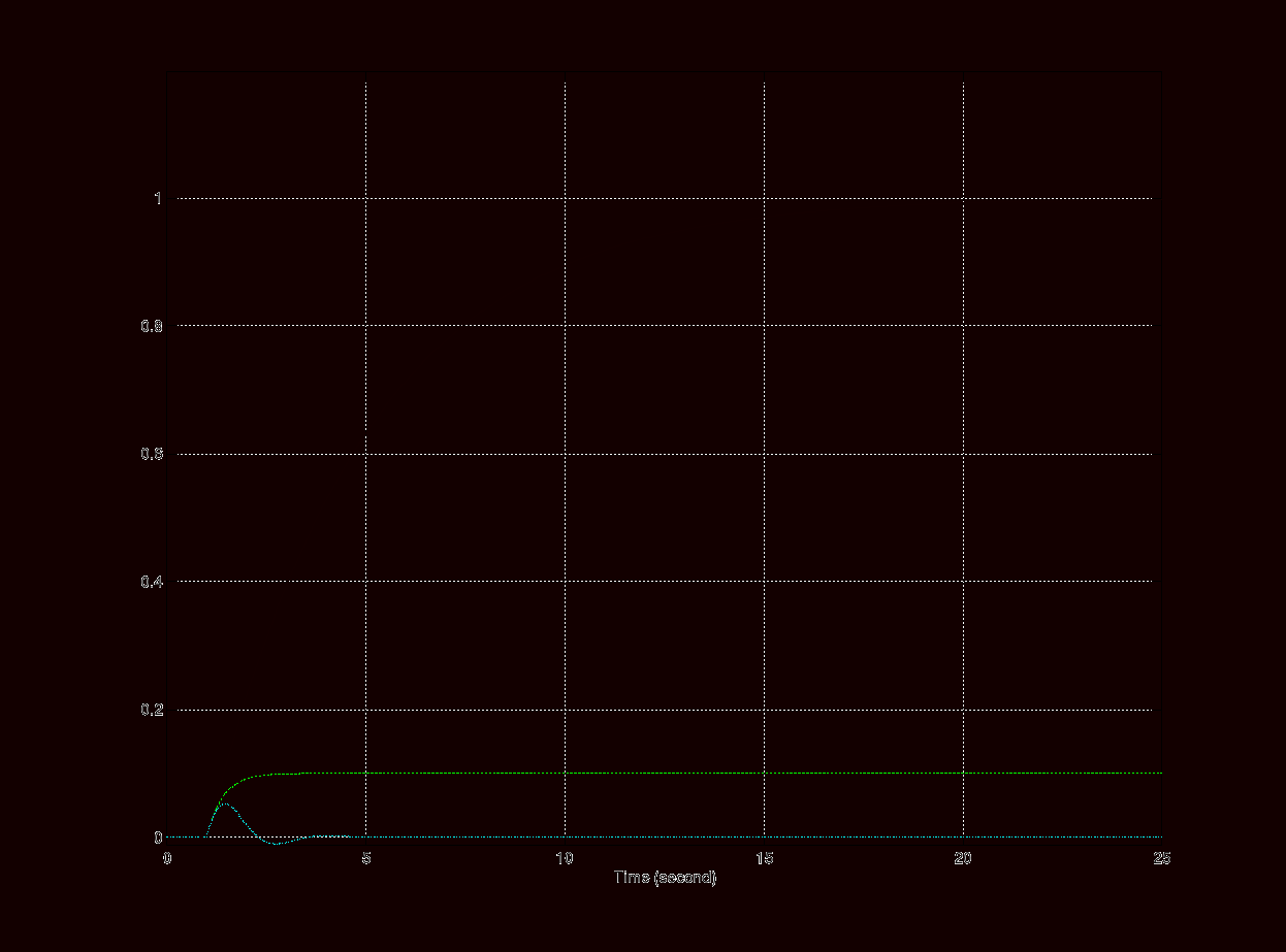 0x01 graphic