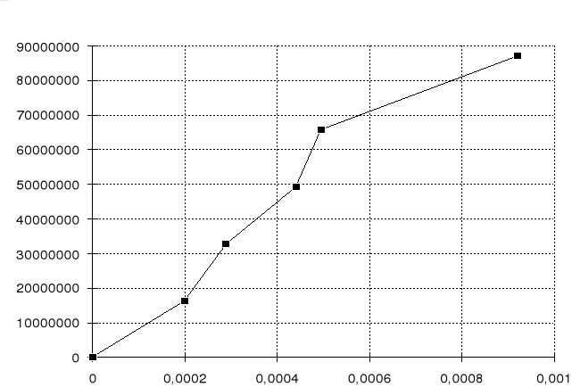 0x01 graphic