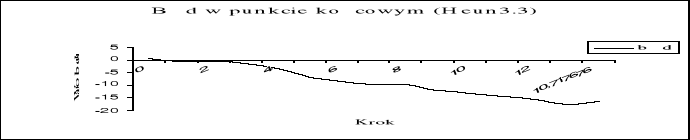 0x08 graphic