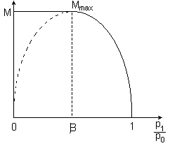 0x08 graphic