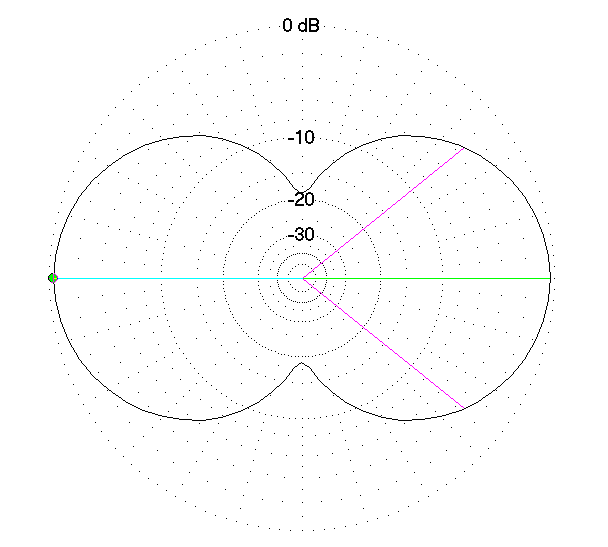 0x08 graphic