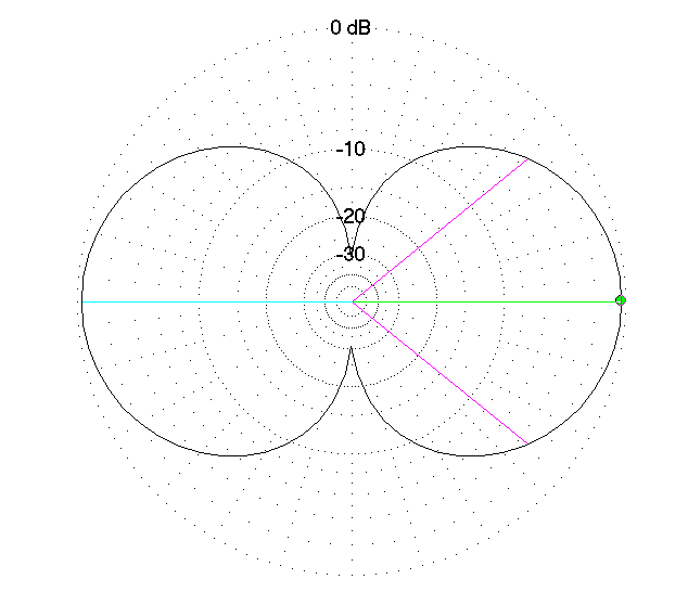 0x08 graphic