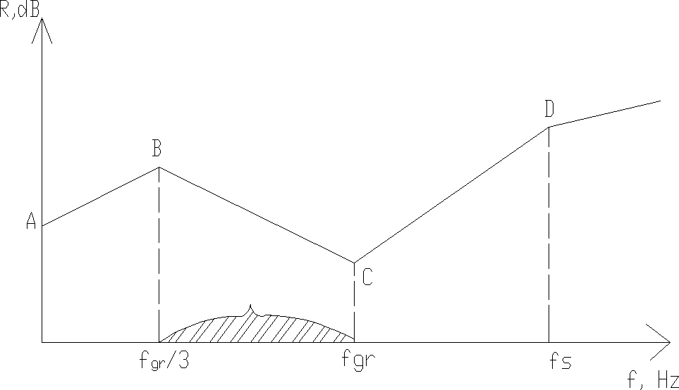 0x01 graphic