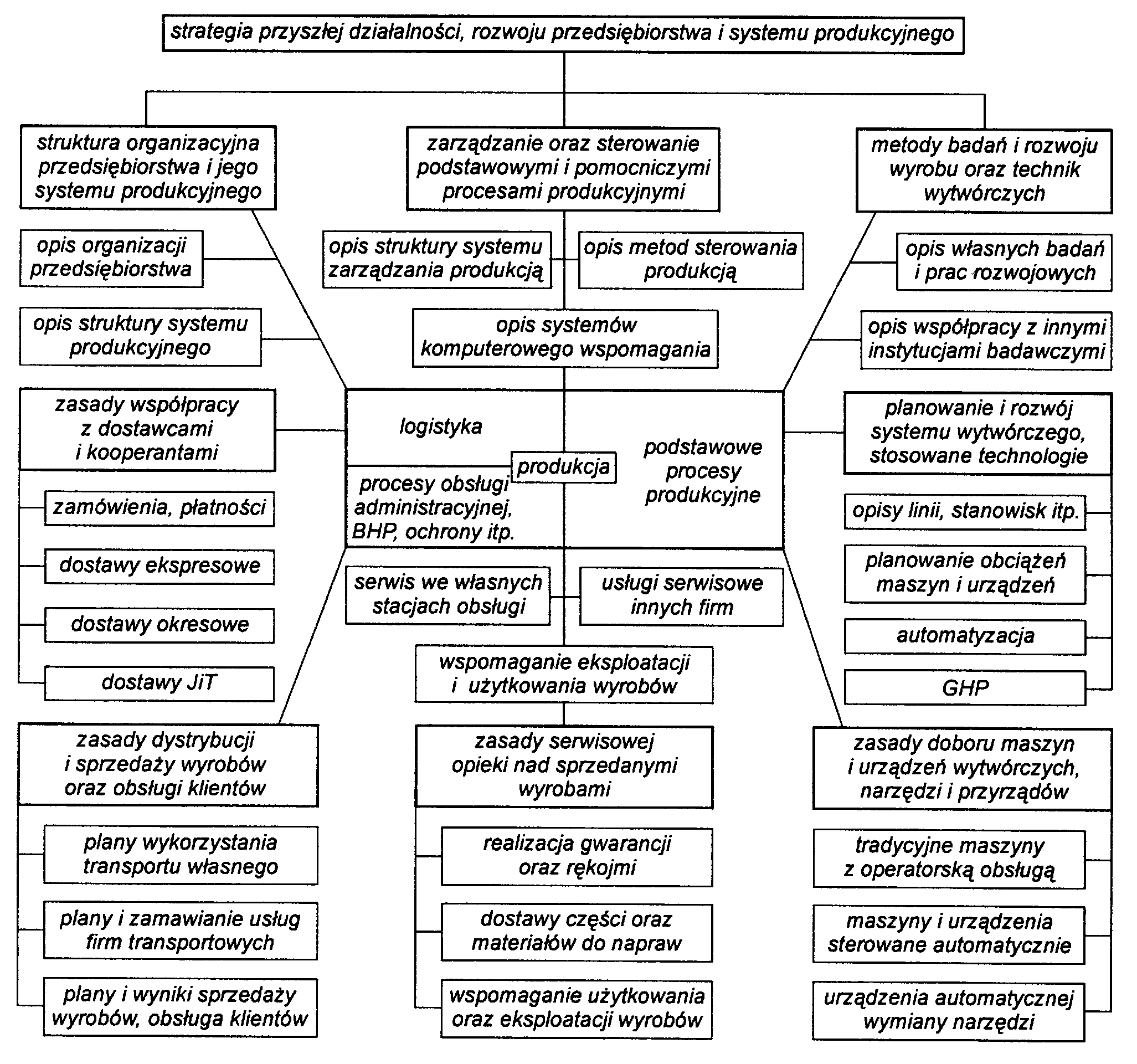 0x08 graphic