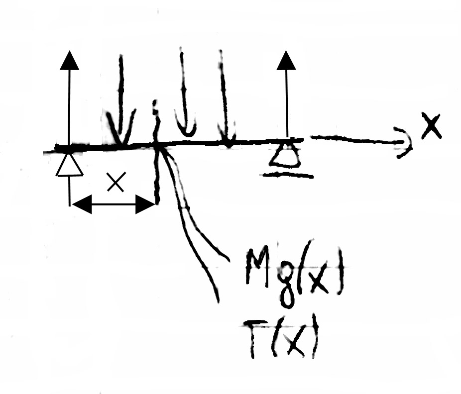 0x08 graphic