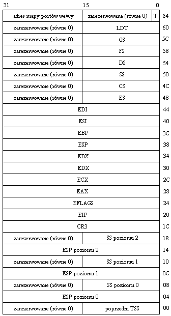 0x08 graphic