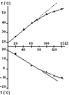 0x08 graphic