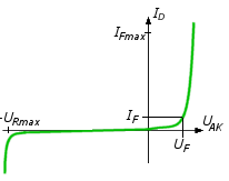 0x08 graphic