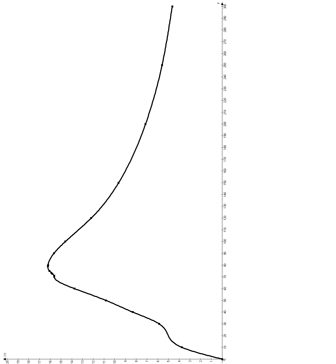 0x08 graphic