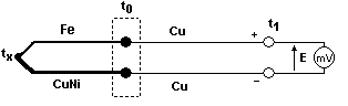 0x08 graphic