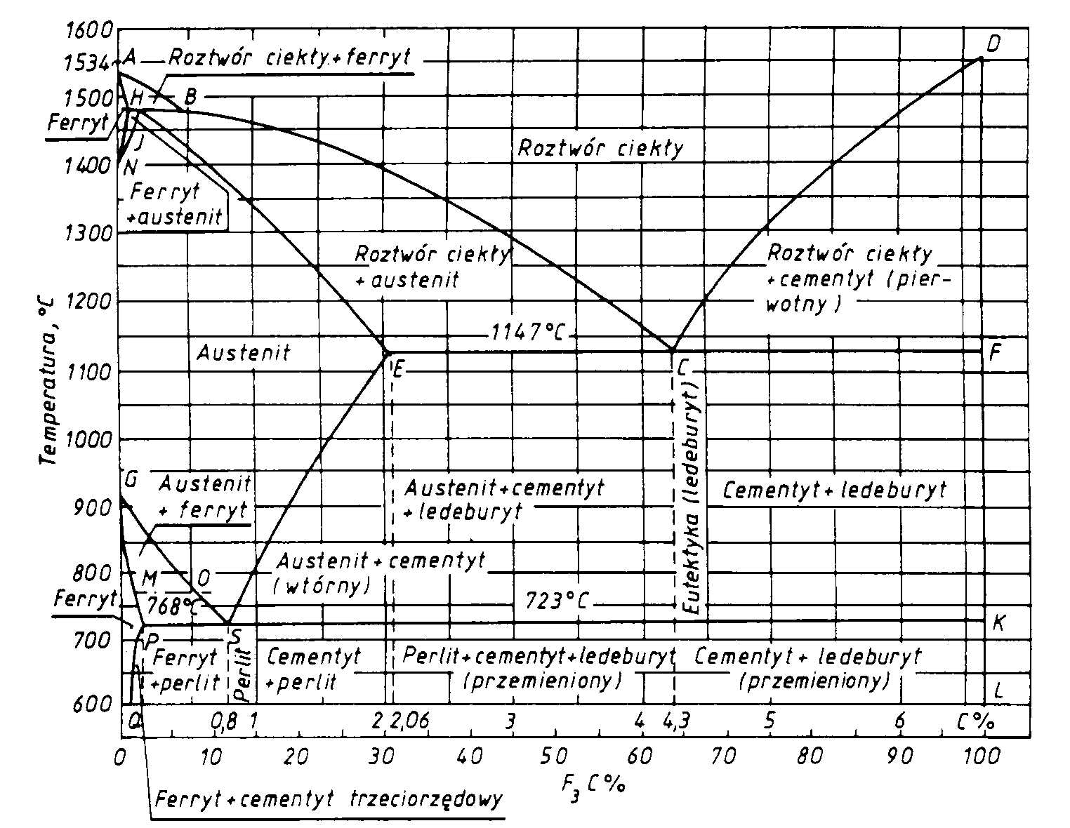 0x08 graphic