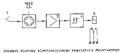 0x08 graphic