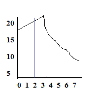 0x08 graphic