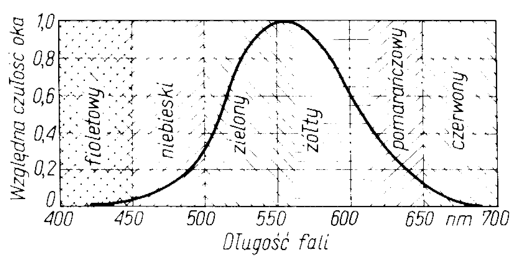 0x08 graphic