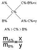 0x08 graphic