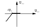 0x08 graphic