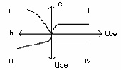 0x08 graphic