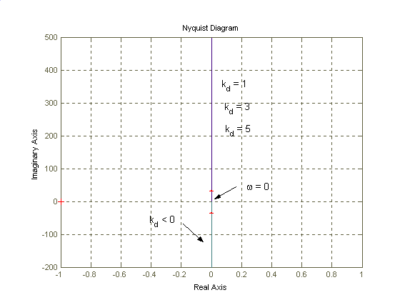 0x08 graphic