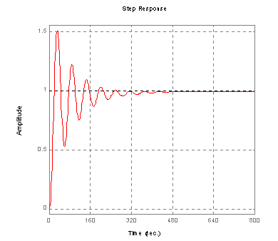0x08 graphic