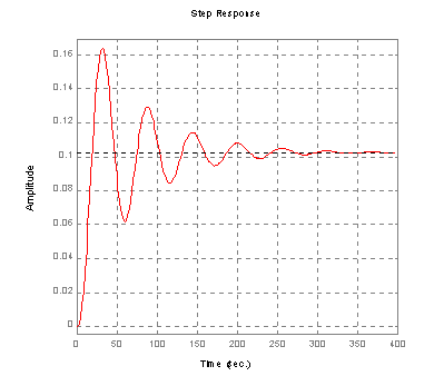 0x08 graphic
