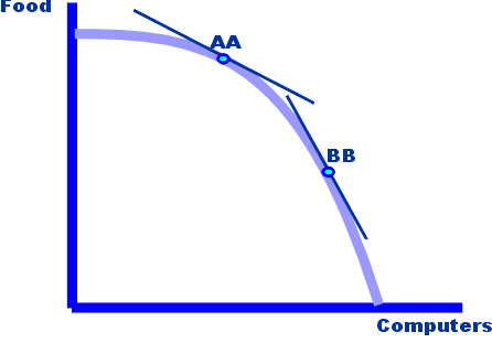 0x08 graphic