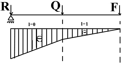 0x08 graphic