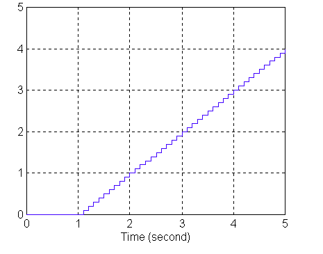 0x08 graphic