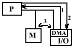 0x08 graphic