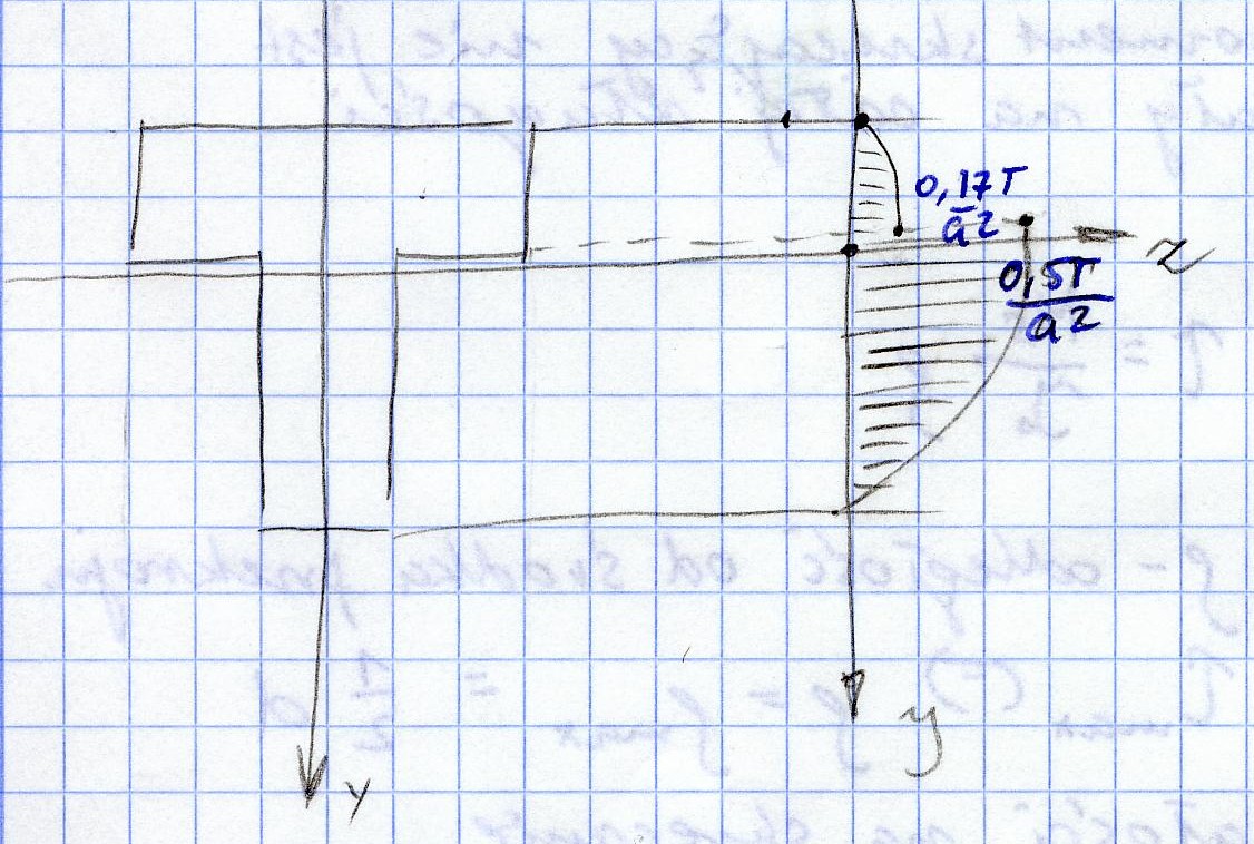 0x08 graphic