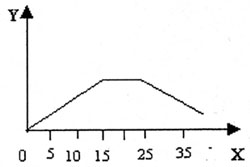 0x08 graphic