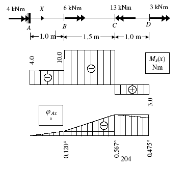 0x08 graphic