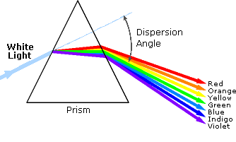 0x08 graphic