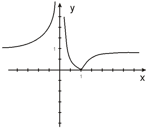 0x08 graphic